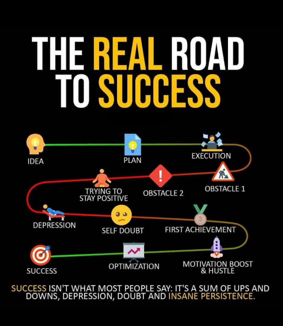 The real road to success