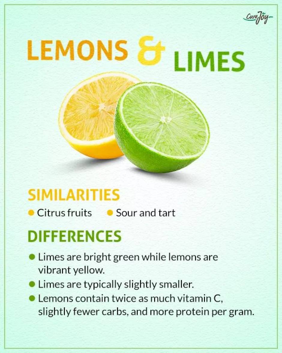 What's The Difference: Green Lemon Vs. Lime