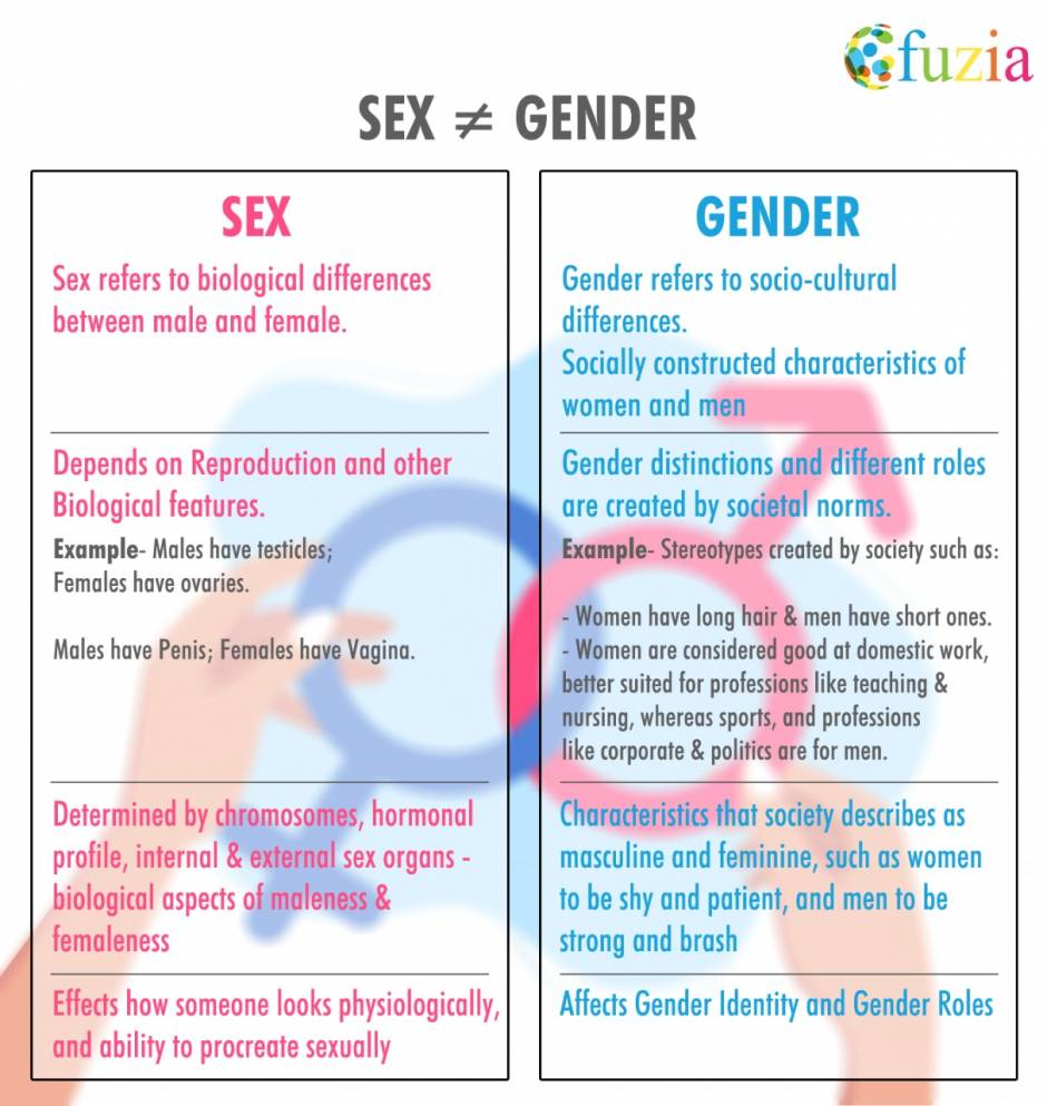 Learn With Posters Difference Between Sex And Gender Fuzia 9417
