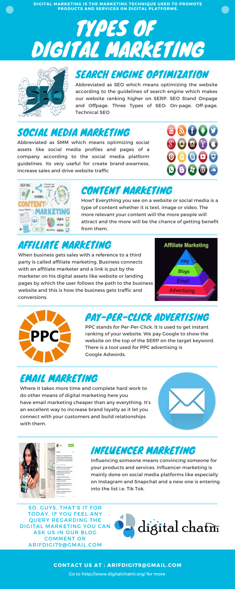 Different Types Of Digital Marketing Different Types Of Digital Marketing