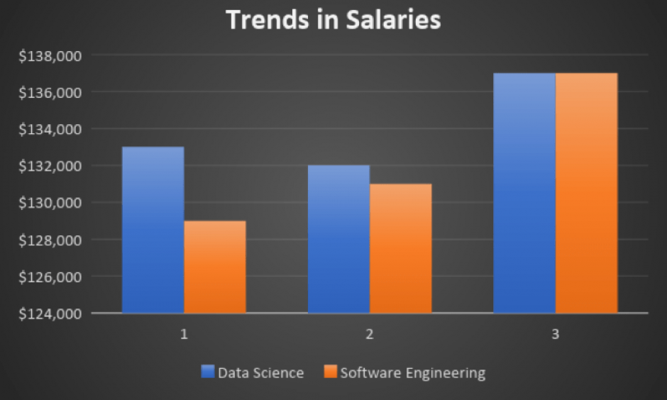 computer-engineering-vs-software-engineering-top-7-differences