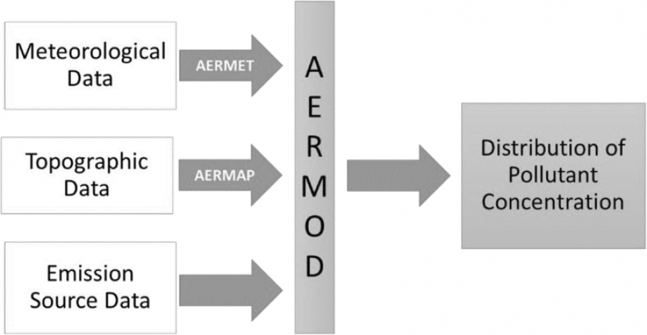 What Is Aermod Implementation Guide? – LPPYNU