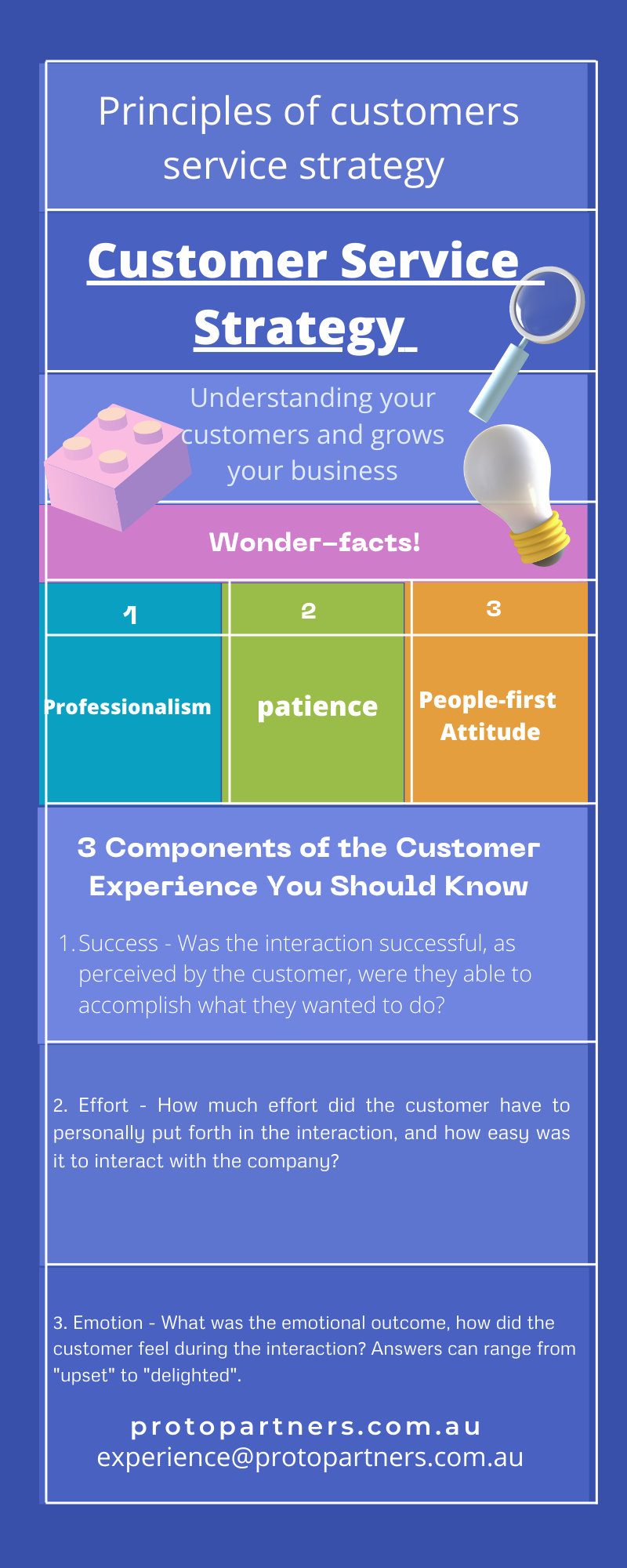 principal-of-customer-service-strategy