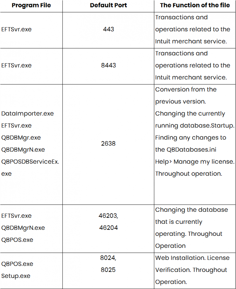 Firewall Configuration for QuickBooks Point of Sale