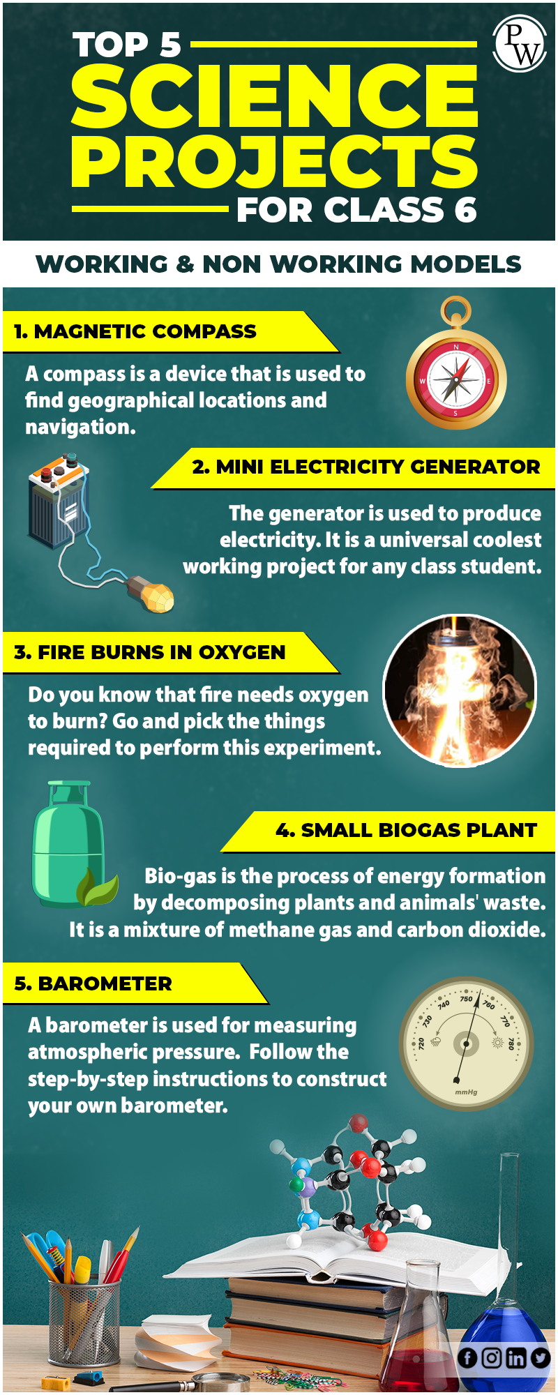 top-5-science-projects-for-class-6-working-non-working