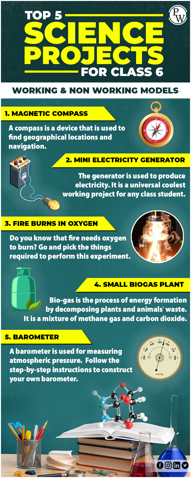 Top 5 Science Projects For Class 6 Working Non Working
