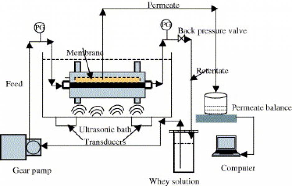 What exactly is the definition of cavitation?