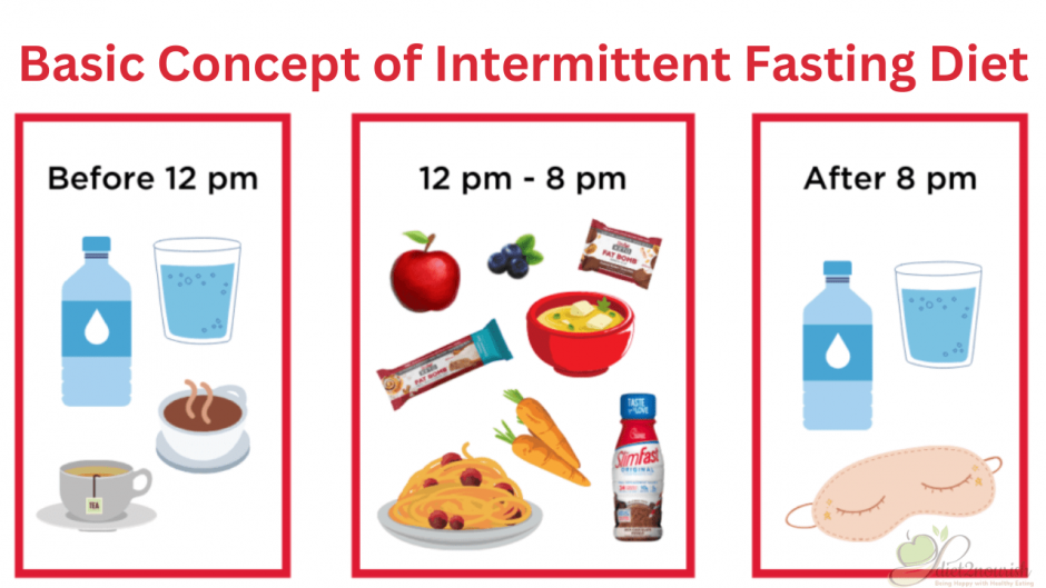 Foods to Eat While Intermittent Fasting: A Breakdown