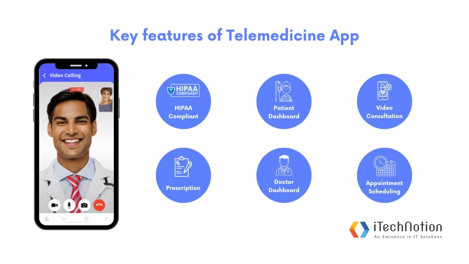 Are you familiar with whitelabel telemedicine software?