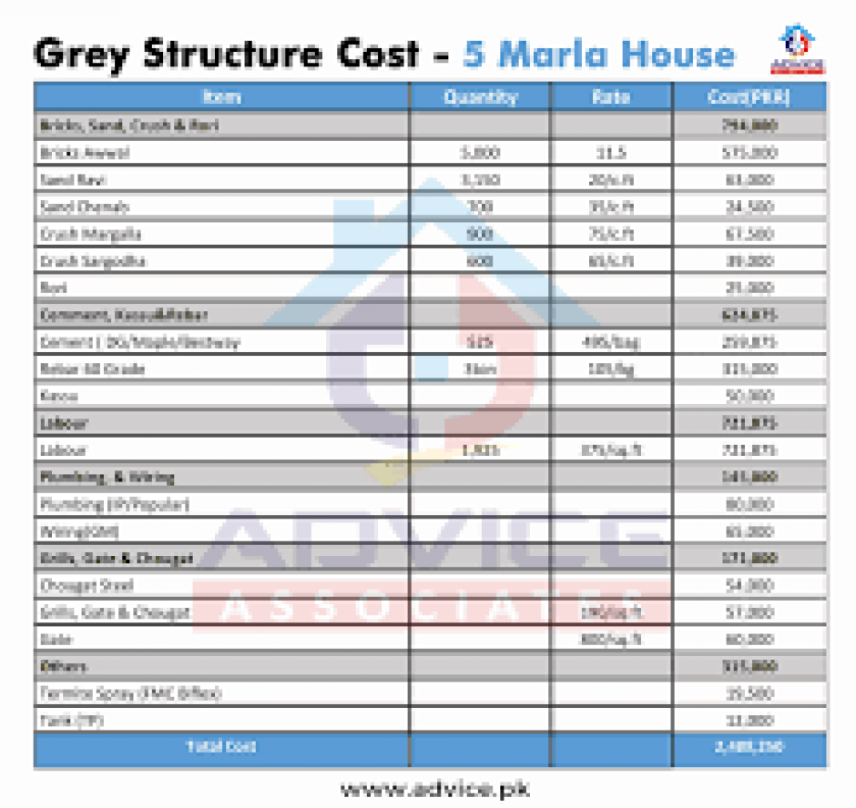 The Grey Structure Cost Understanding the Foundation of