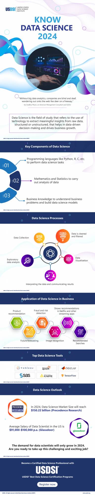 Know Data Science In 2024 Infographic   Infographic Know Data Science In 2024 1700461578 