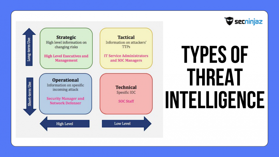 Cyber Threat Intelligence Its Significance And Types 7398