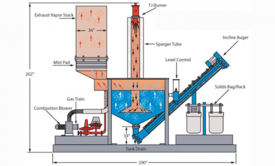 Understanding The Basices of Evaporators and Their Problem