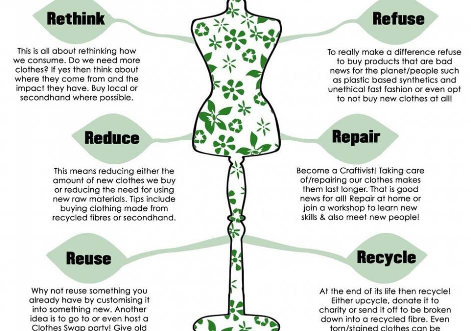 How Second Hand Clothing and Fashion Benefits the Environment