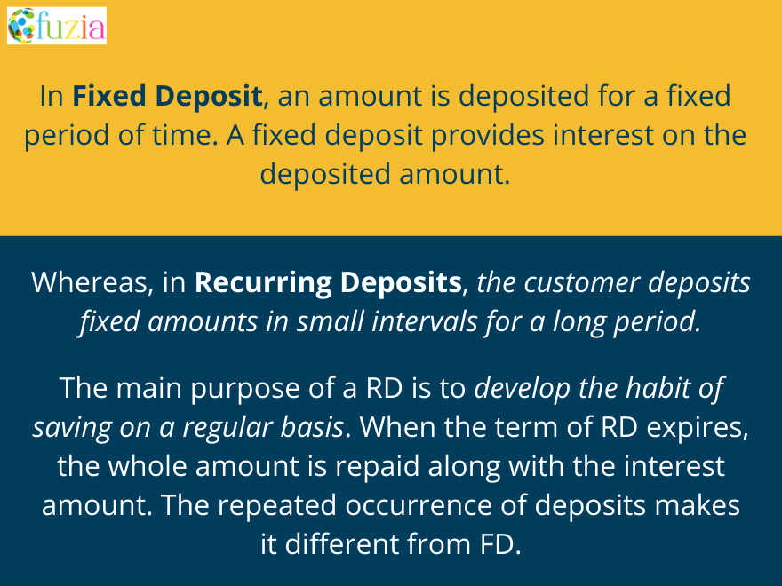 Fixed Deposit Vs Recurring Deposit Fuzia