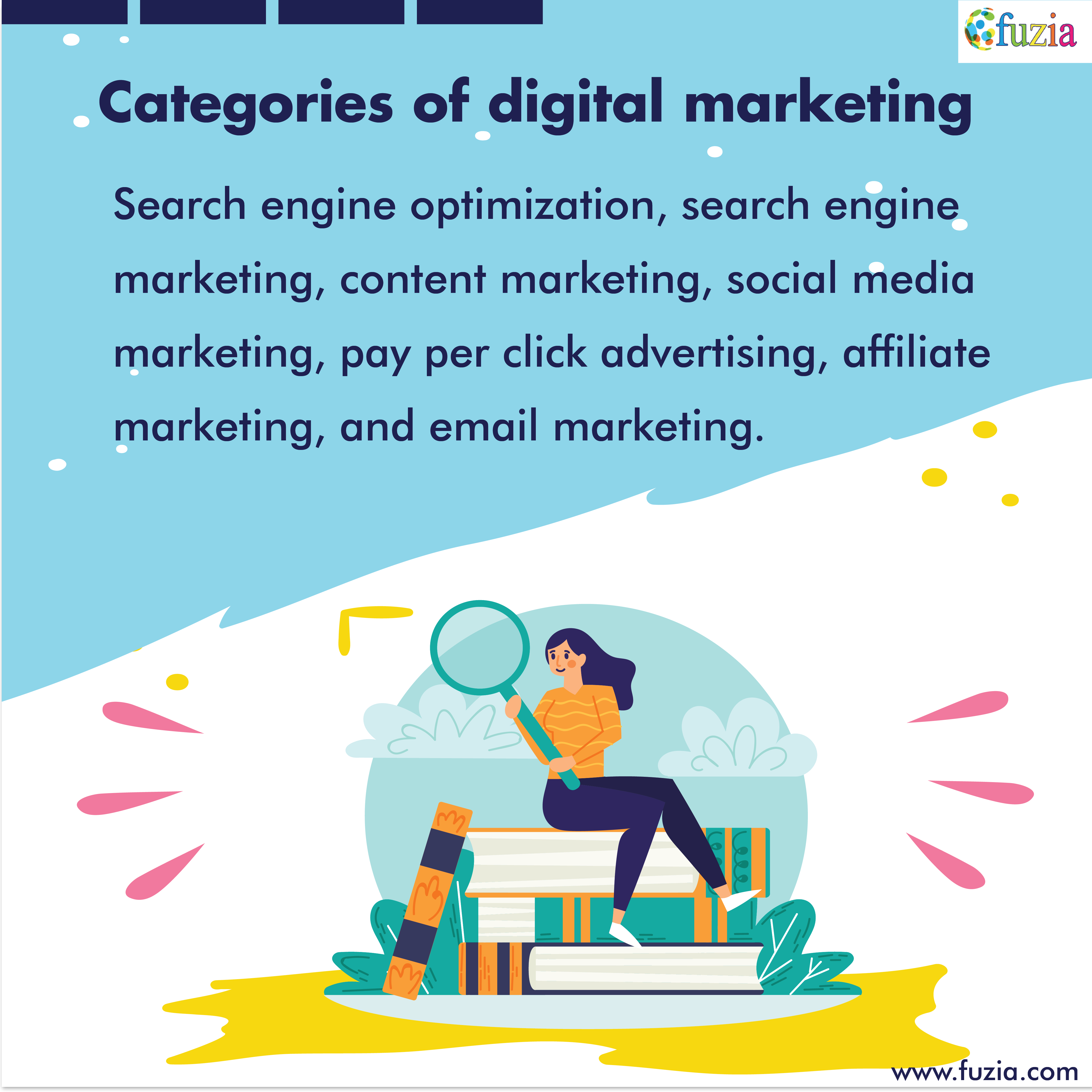 Digital Marketing Guide For Beginners Fuzia