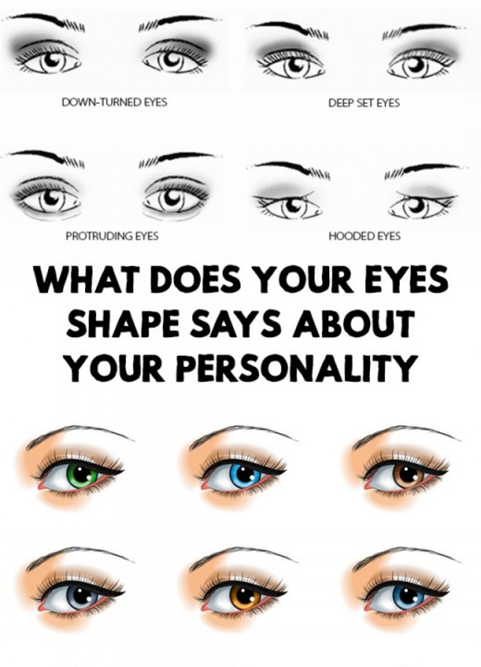 What Your Eyebrows Say About You; Five Crazy Truths Your Eyebrows Are ...